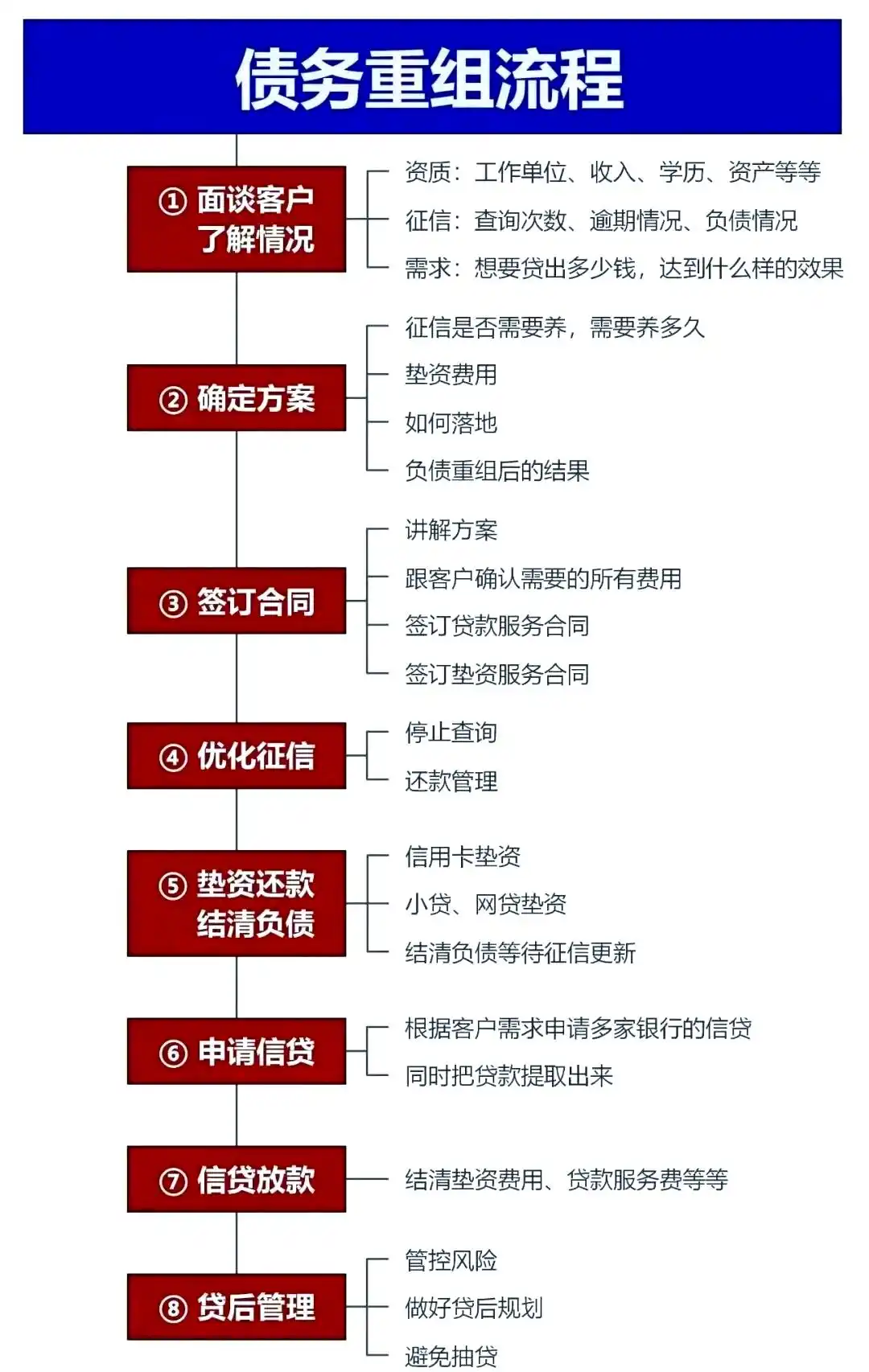 在黑河市，中小企业也可以债务重组吗？